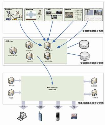 交通信息采集系統(tǒng) 構(gòu)建智能交通的基石與信息技術(shù)咨詢服務(wù)的關(guān)鍵作用